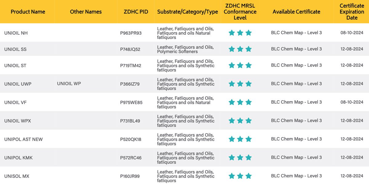 united-chemicals-zdhc-2