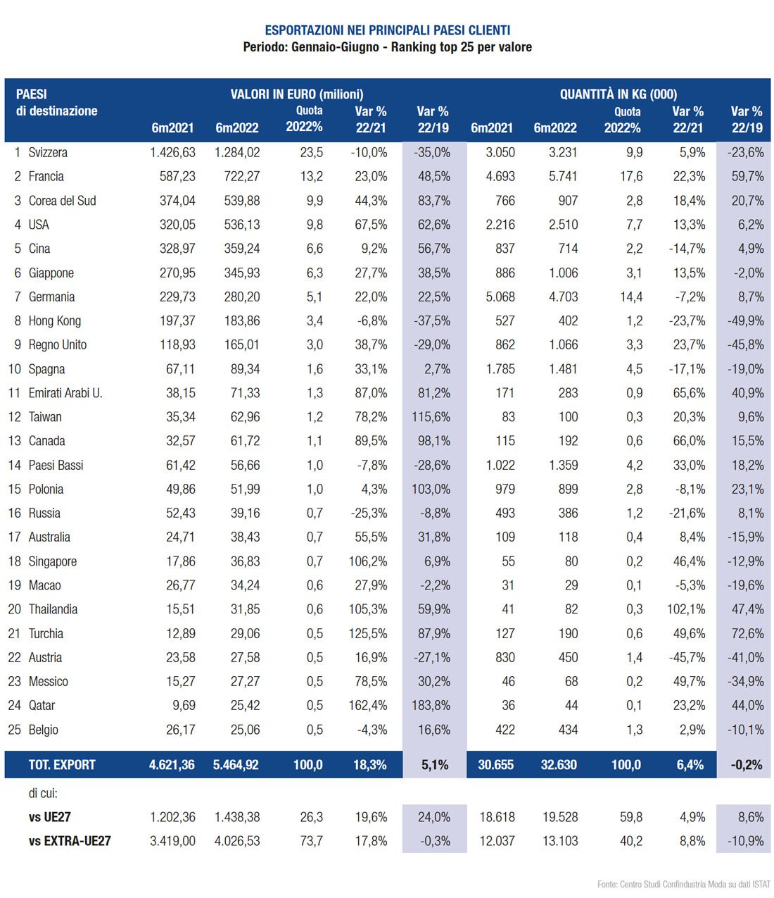 report-assopellettieri-export