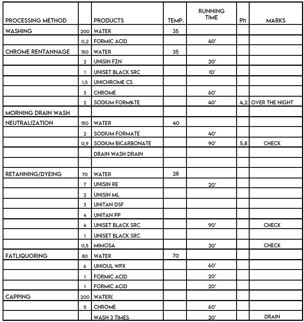 performance of UNIOIL WPX