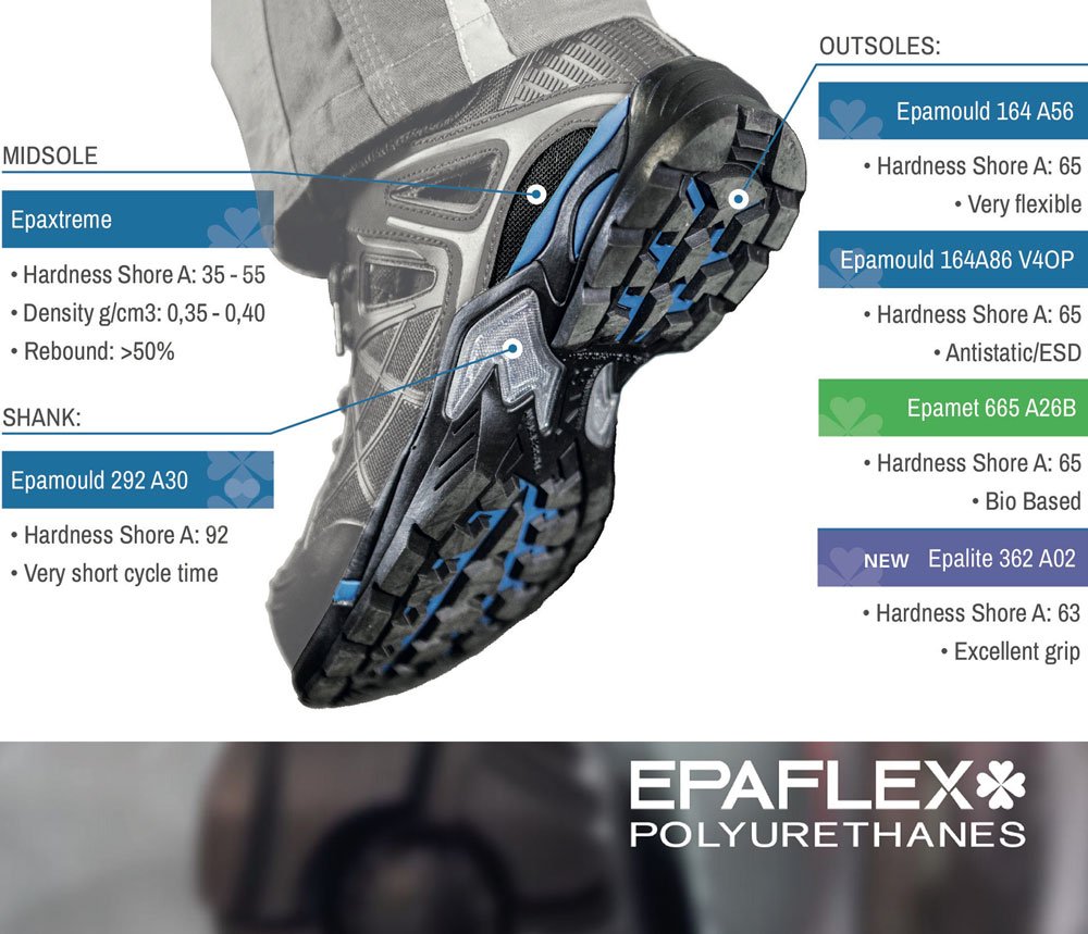 epaflex polyurethanes antistatico e esd