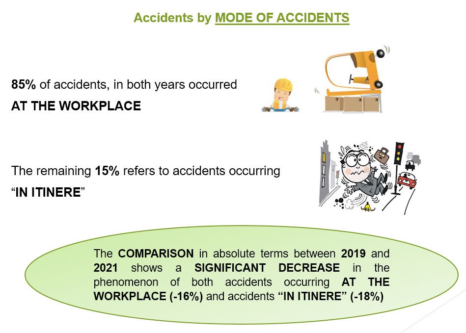 mode of accidents mode of accidents